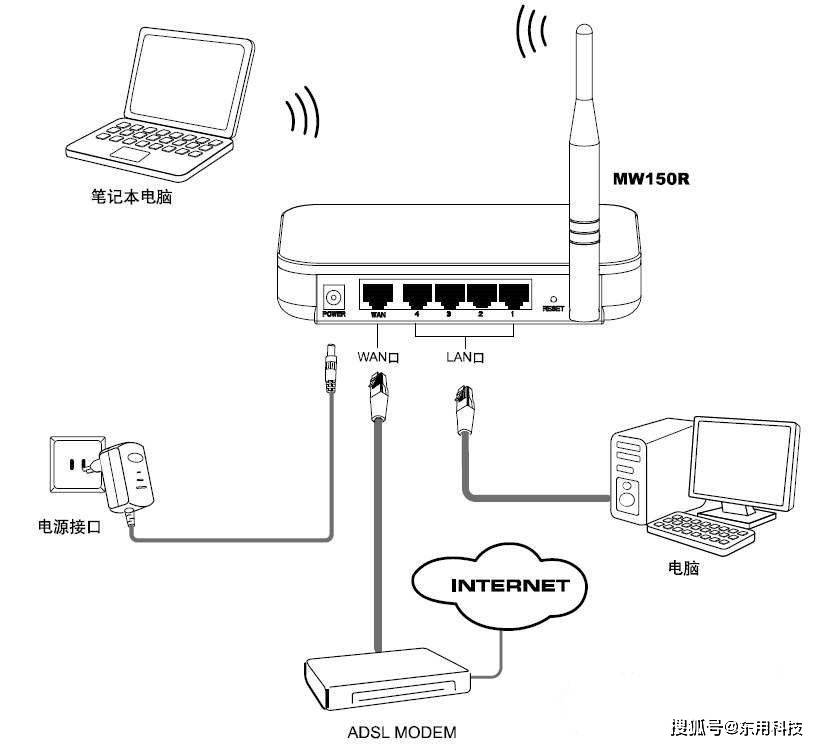 工业无线路由器和普通无线路由器的区别